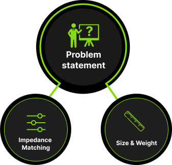 antenna-problem-statement