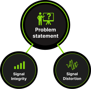 Signal Integrity Platform Challenges