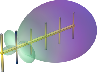 Yagi-Uda Antenna