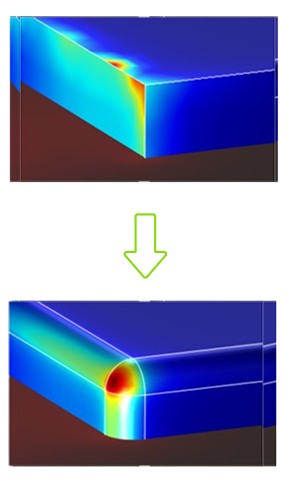 Thermal Management Benefits