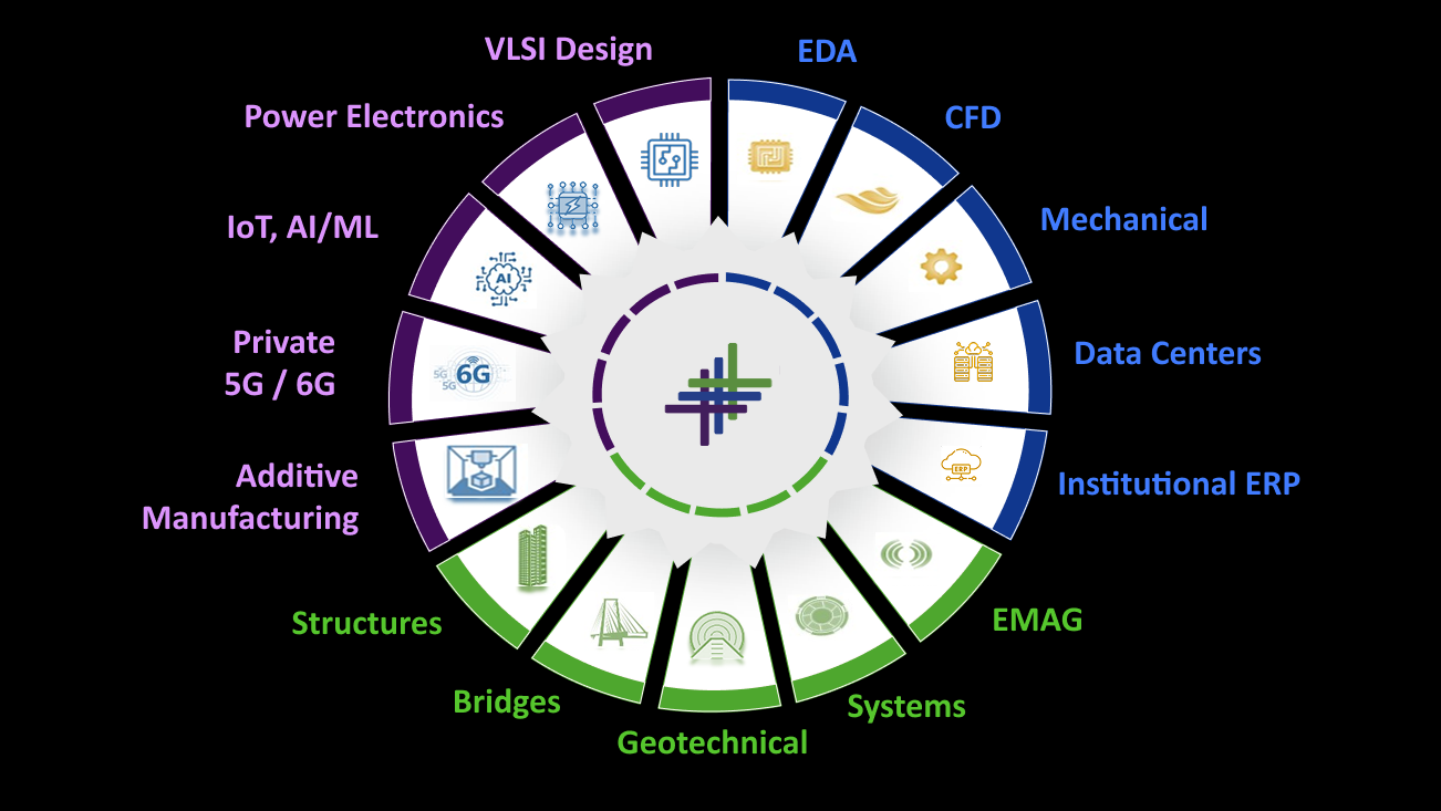 trellisign-solutions