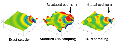 Multidisciplinary Design Optimization